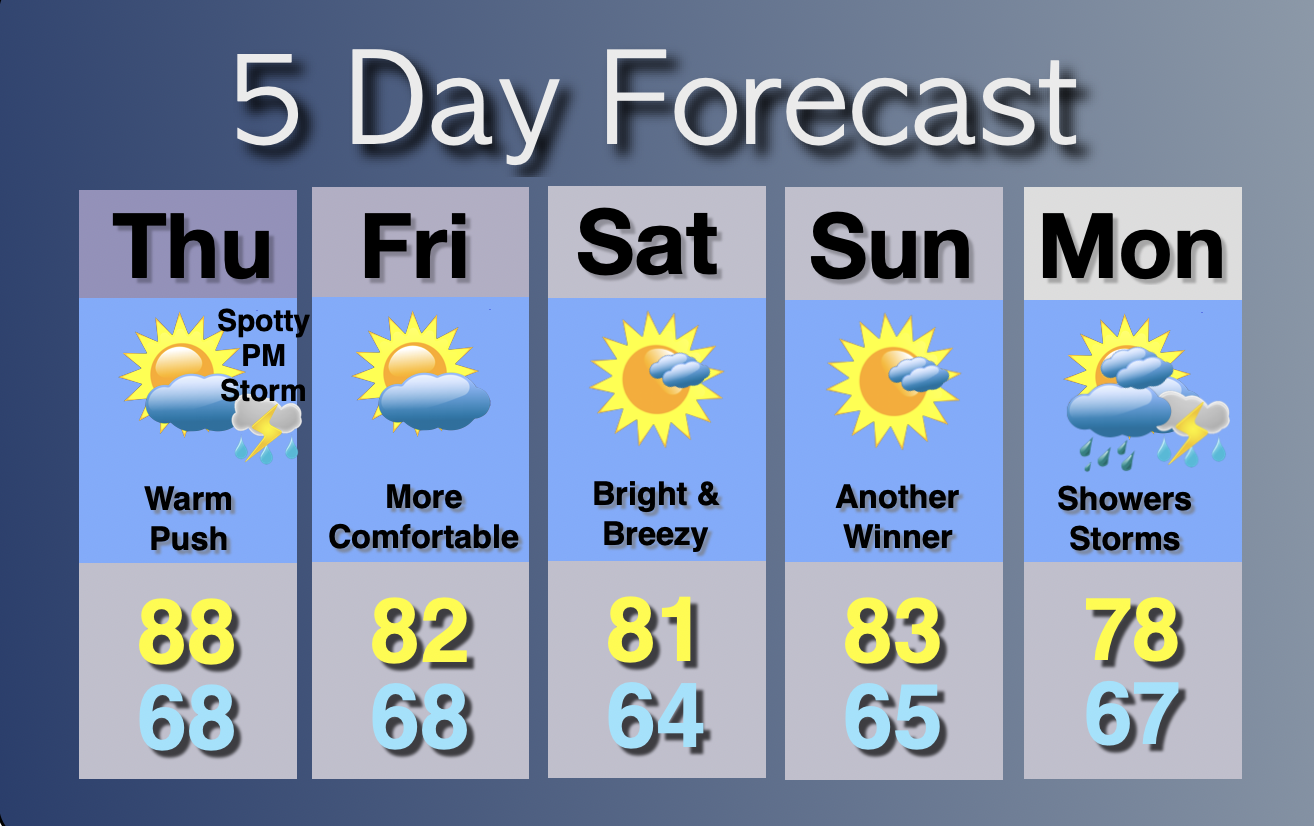 Extended Forecast