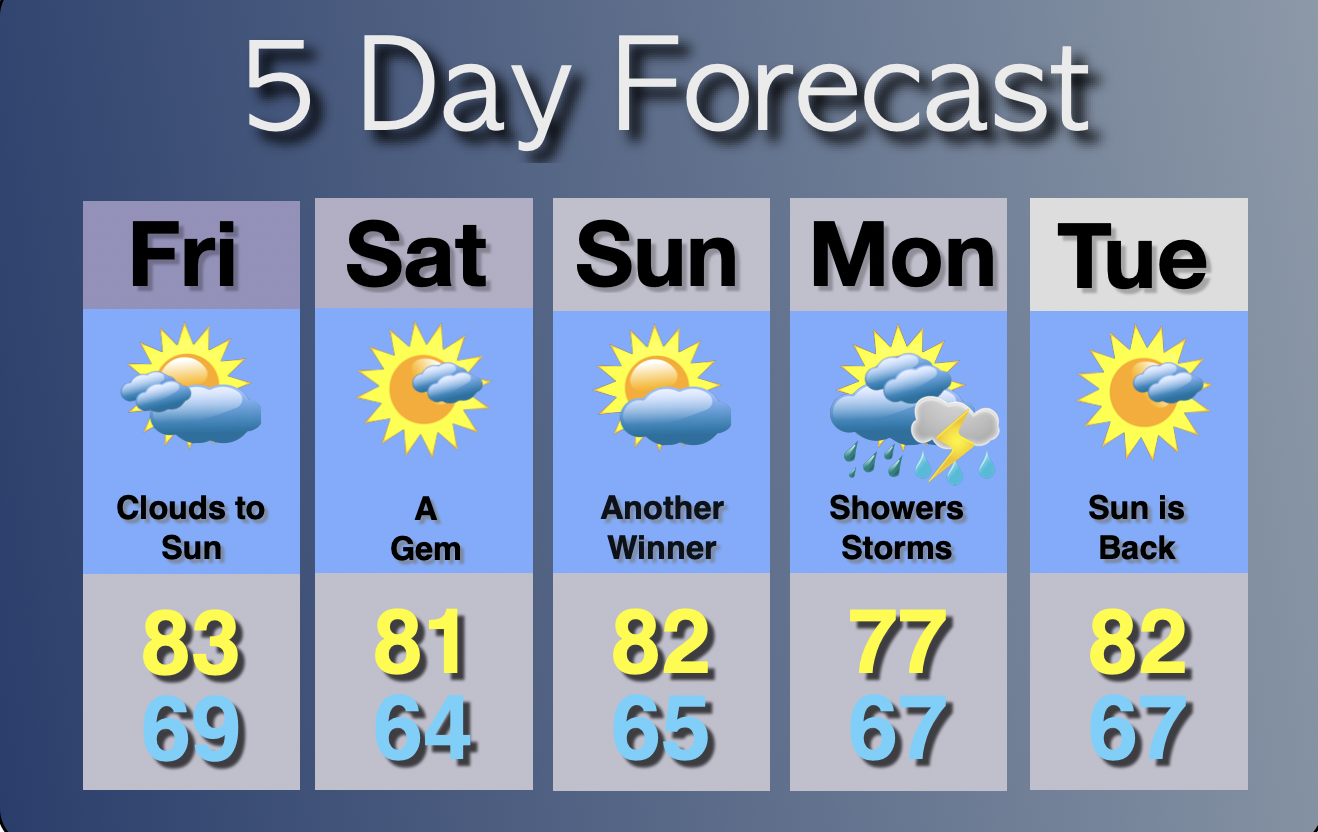 Extended Forecast