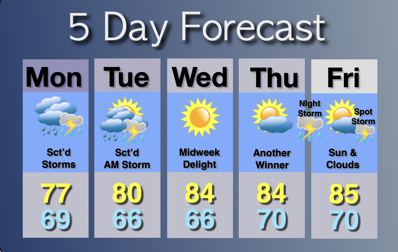 Extended Forecast