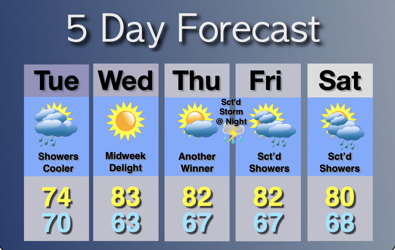 Extended Forecast