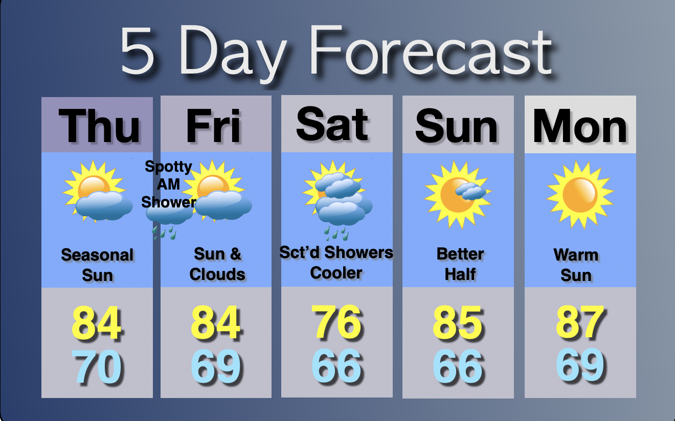 Extended Forecast