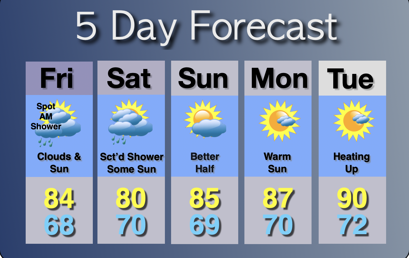 Extended Forecast
