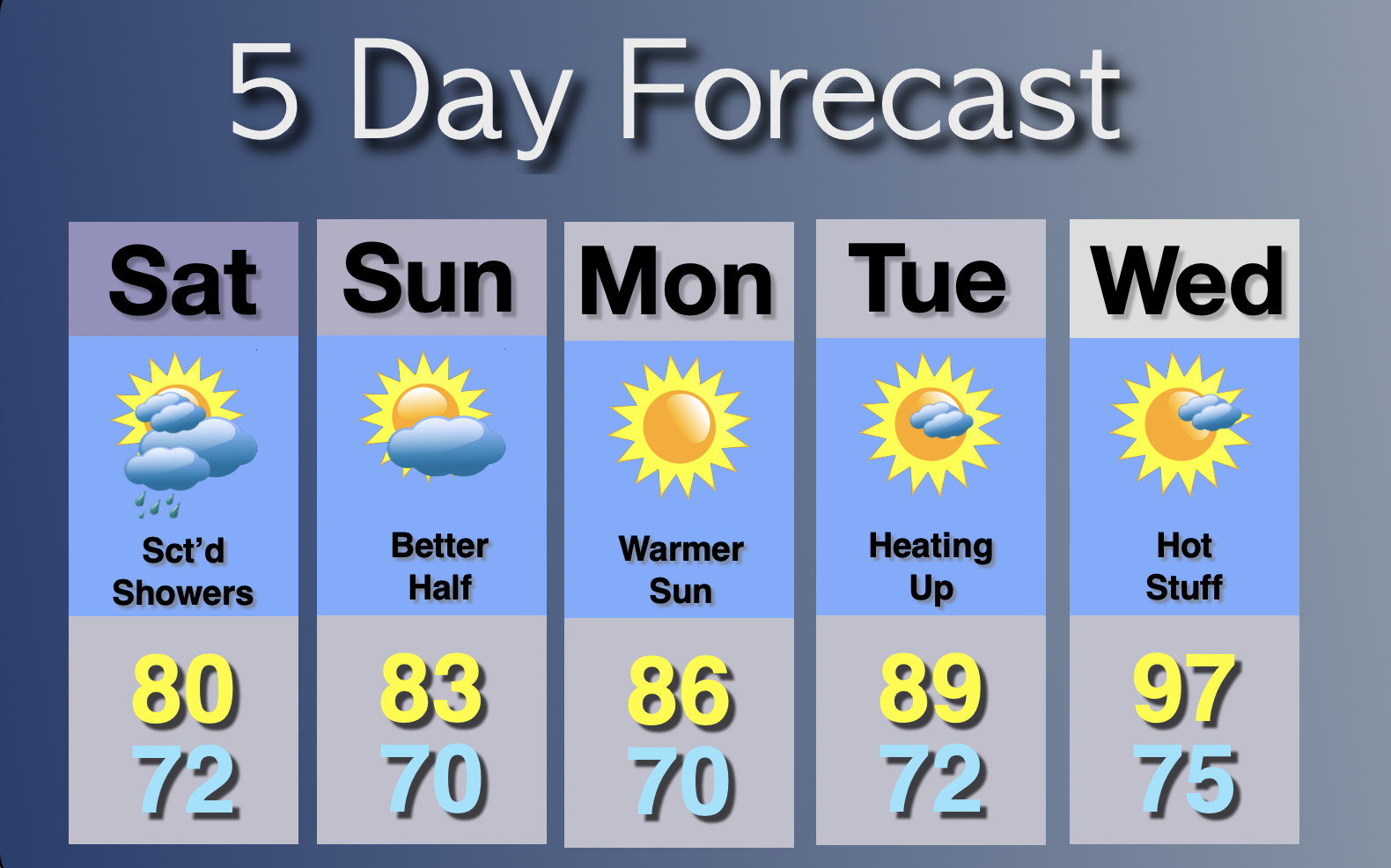 Extended Forecast