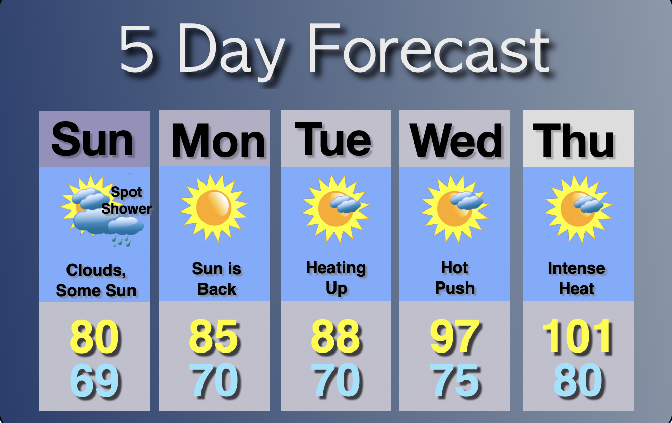 Extended Forecast