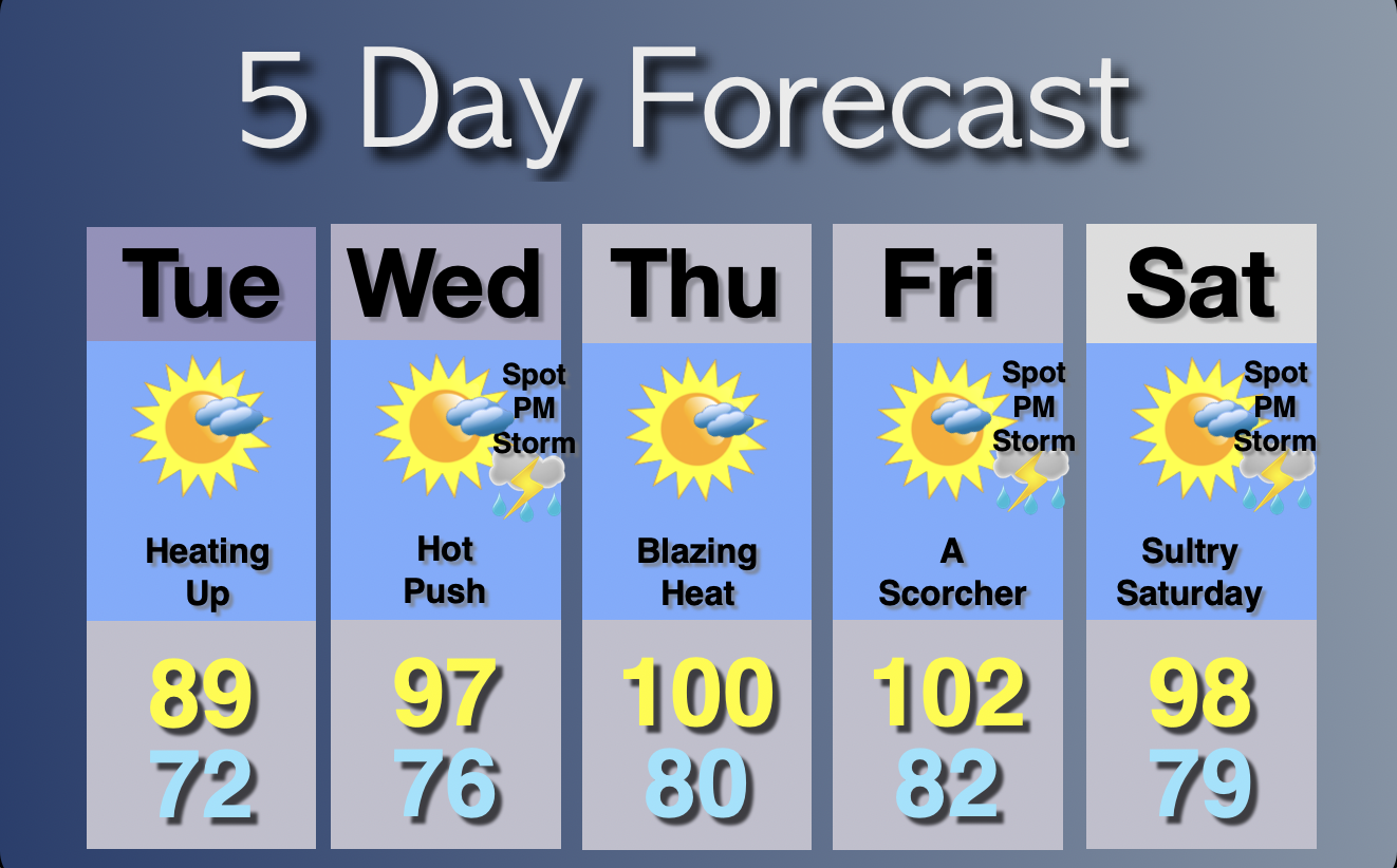 Extended Forecast
