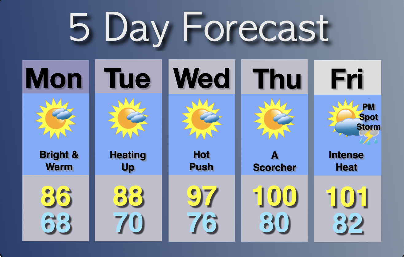 Extended Forecast