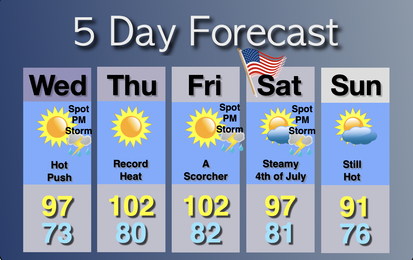 Extended Forecast