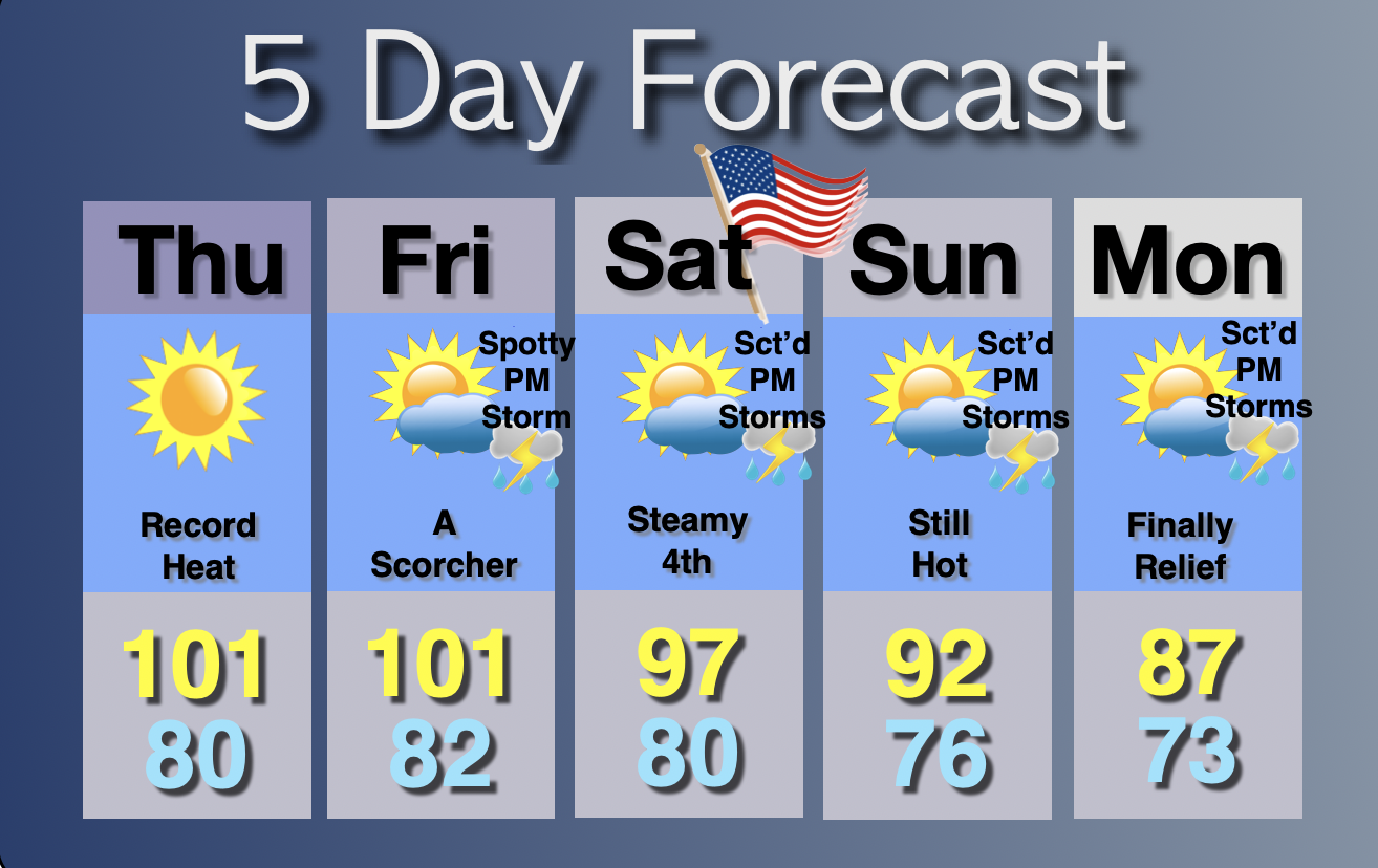Extended Forecast
