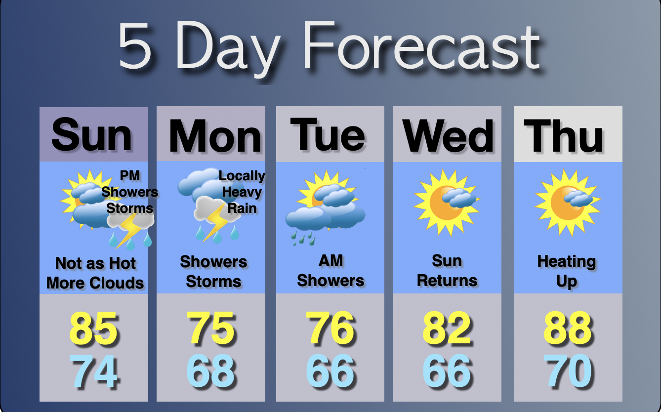 Extended Forecast