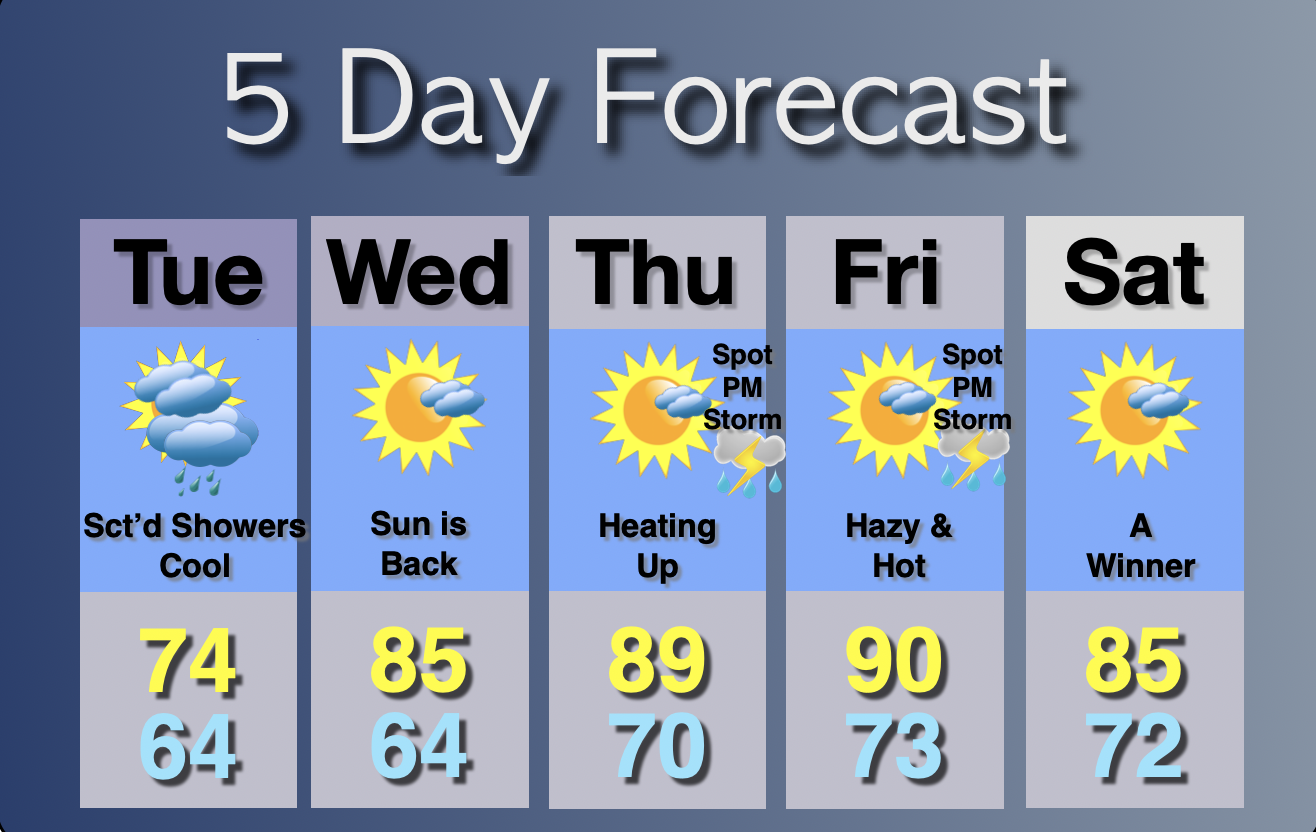 Extended Forecast