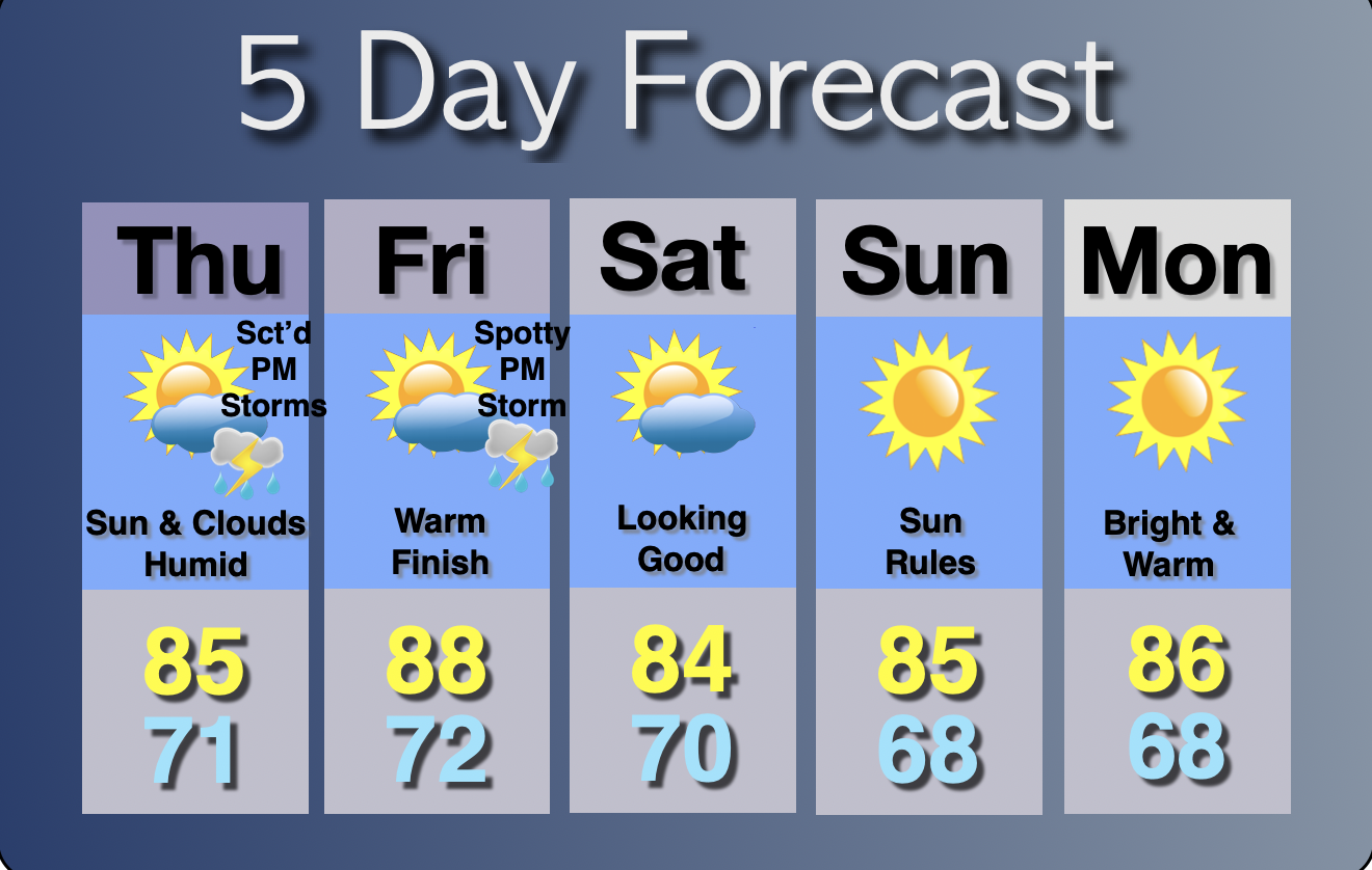 Extended Forecast