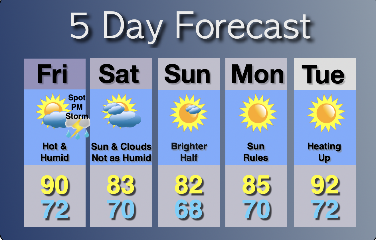 Extended Forecast