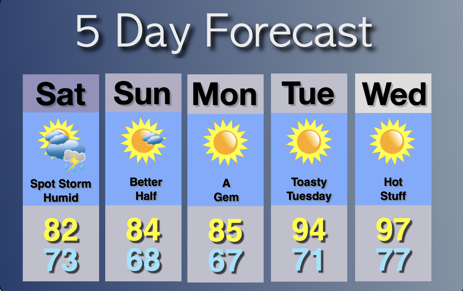 Extended Forecast