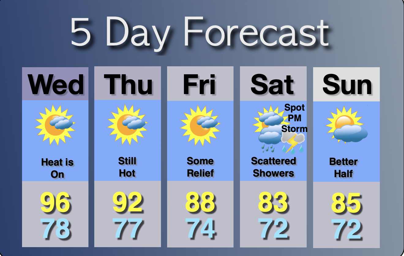 Extended Forecast