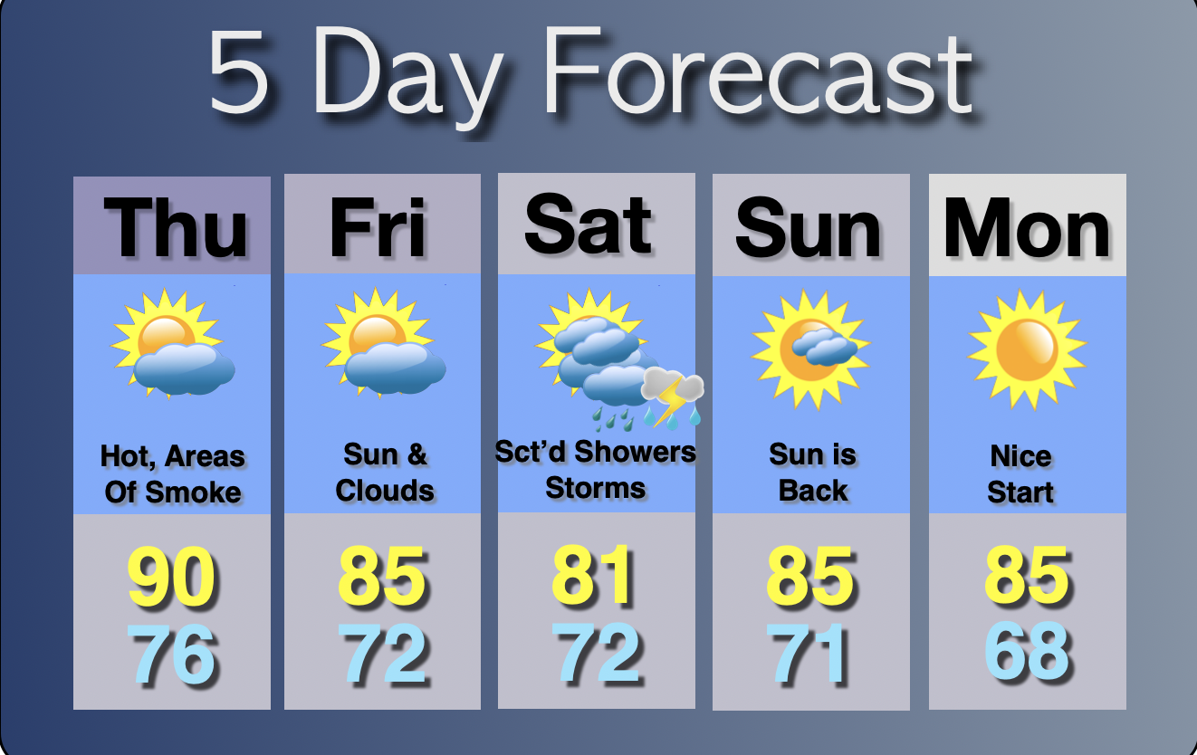 Extended Forecast