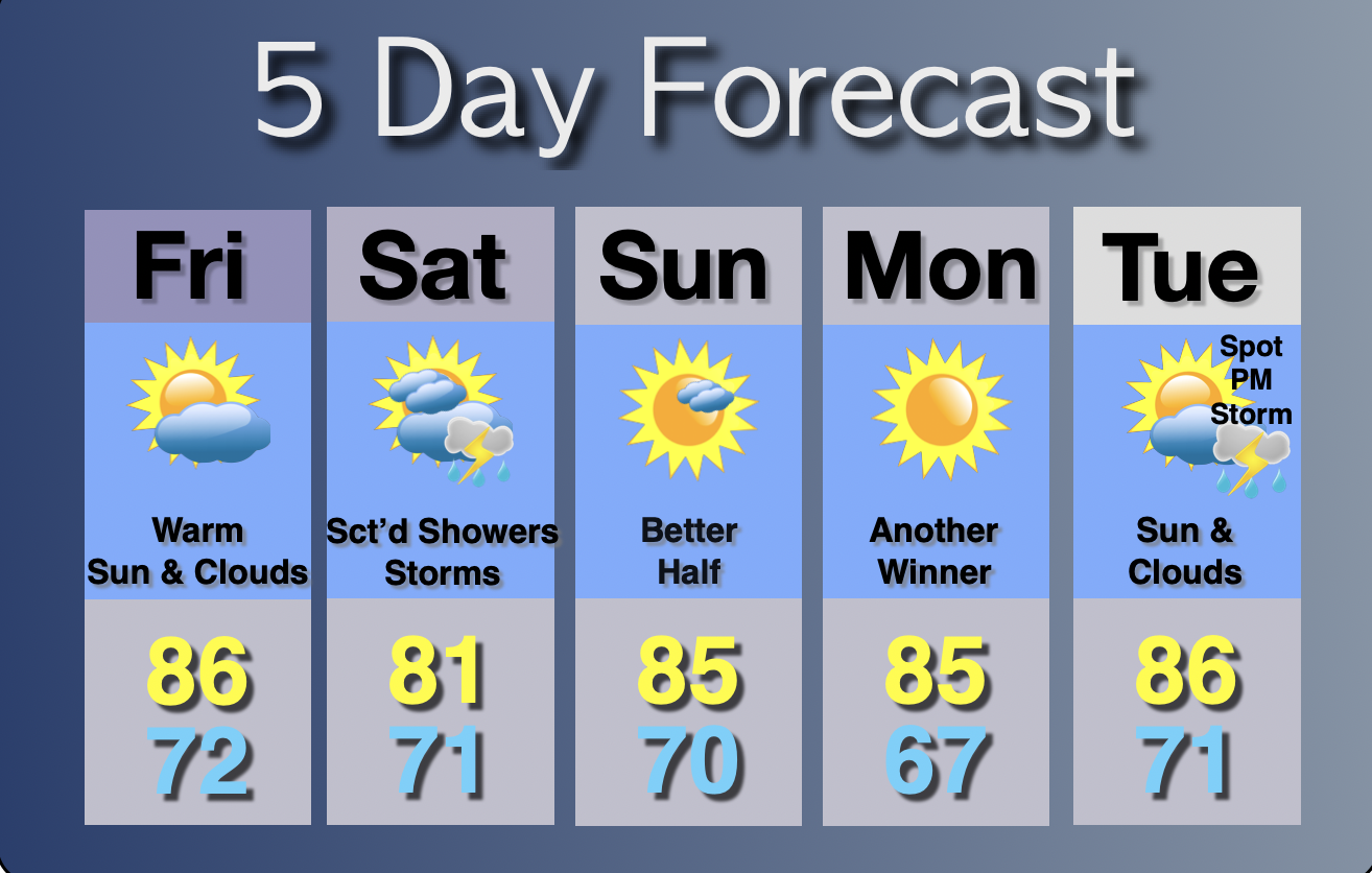 Extended Forecast
