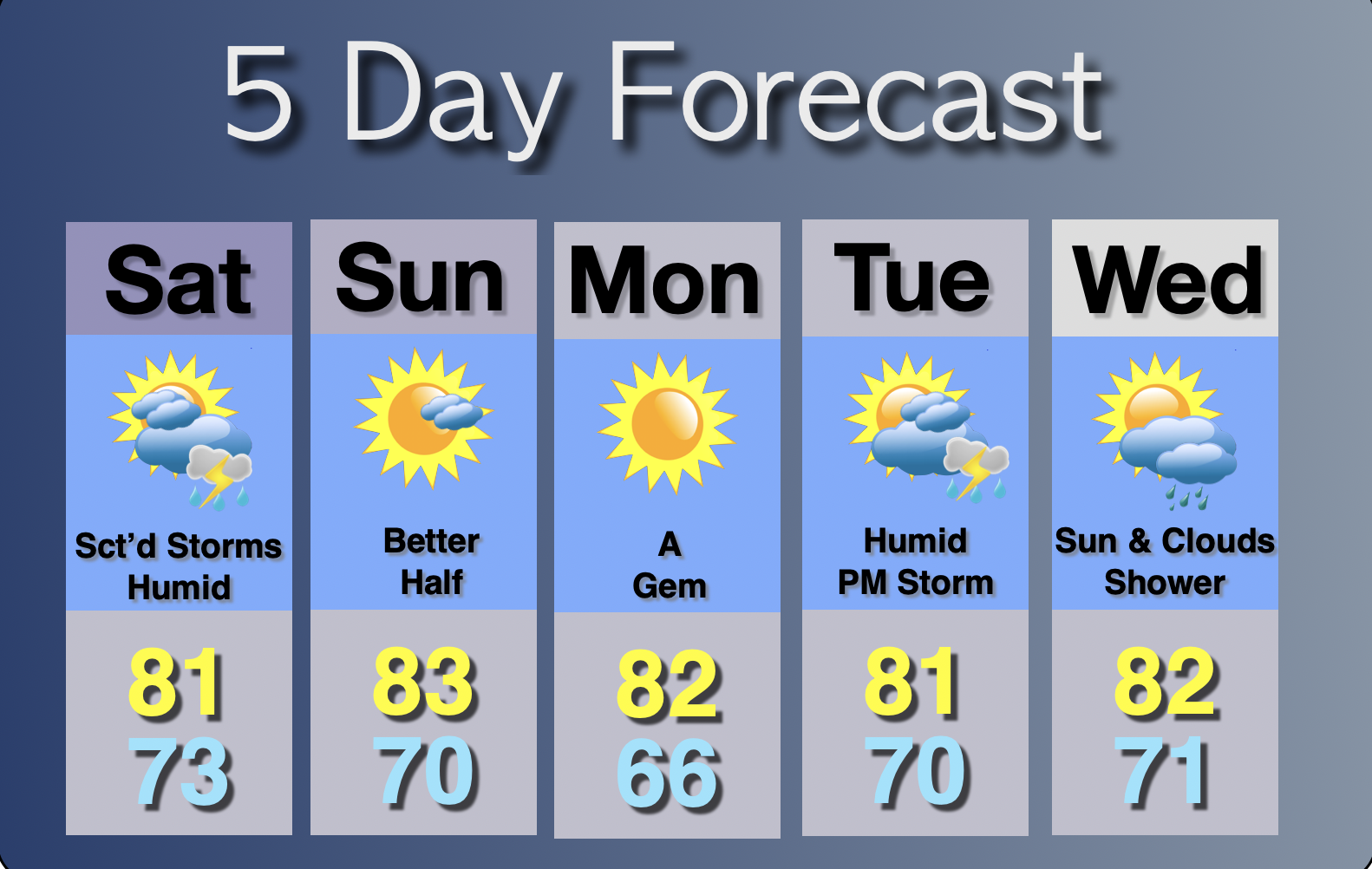 Extended Forecast
