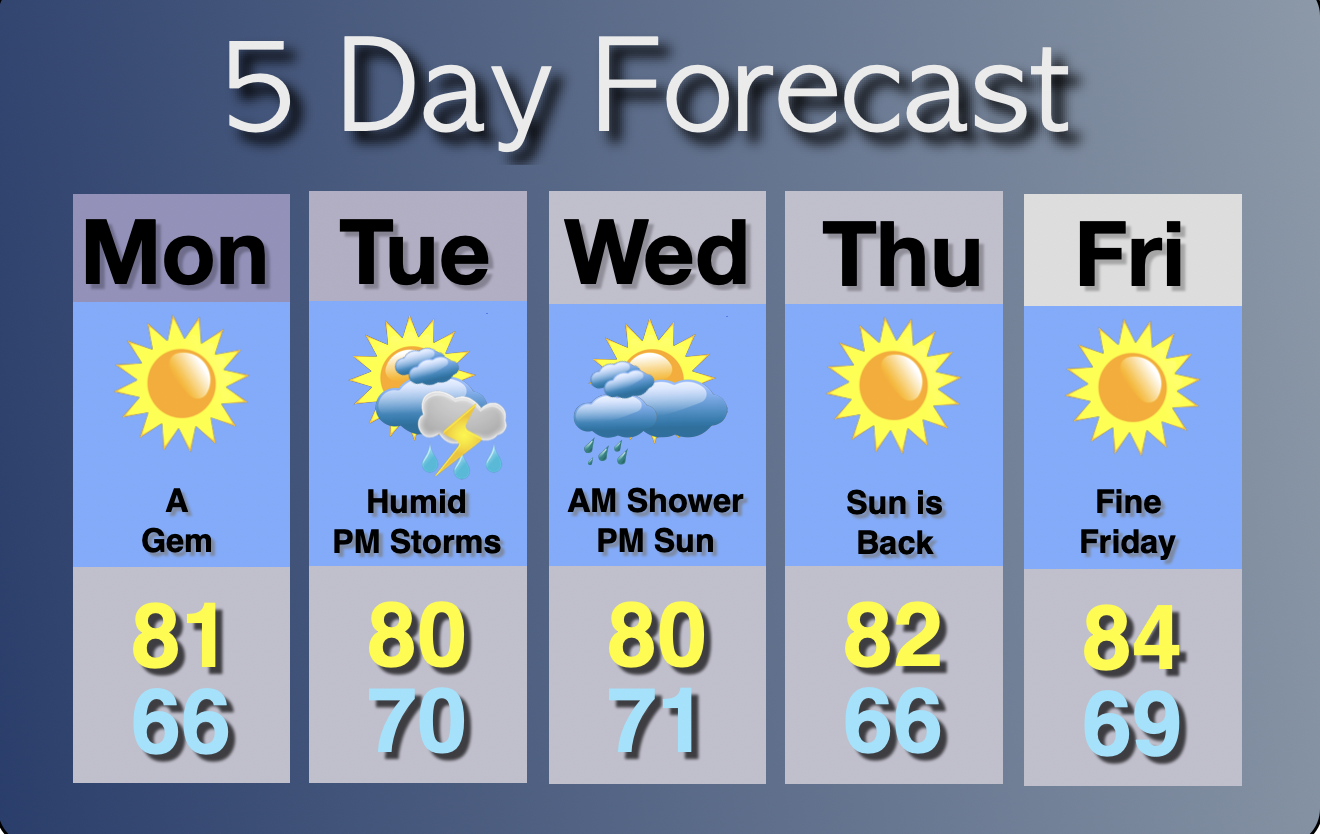 Extended Forecast
