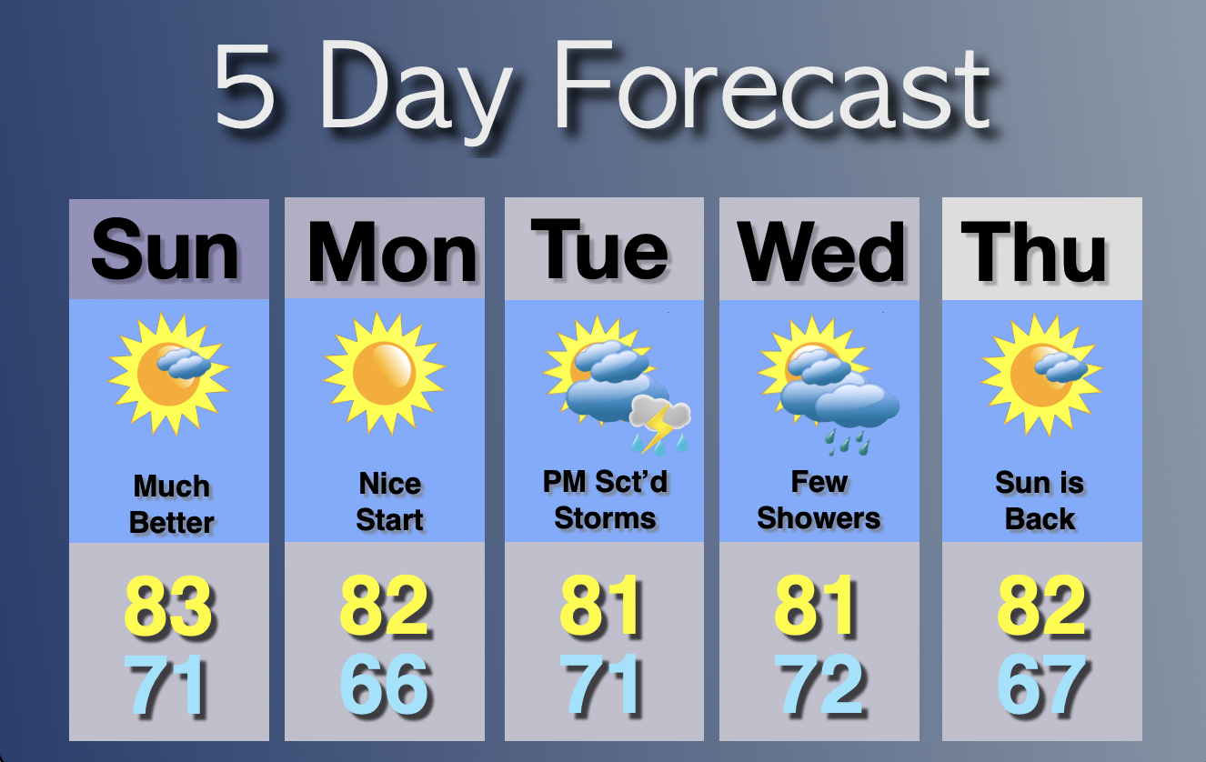 Extended Forecast