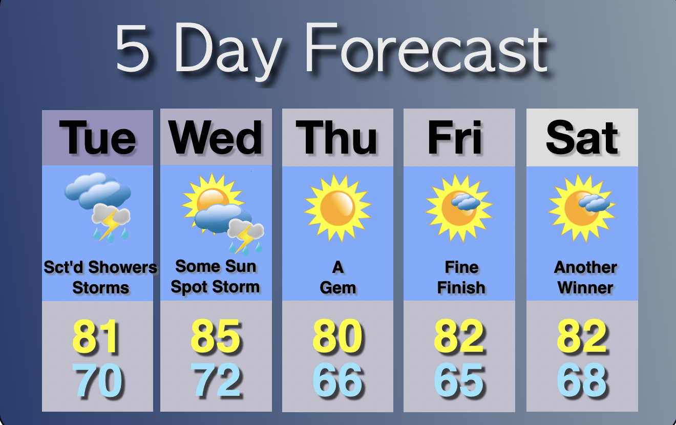 Extended Forecast