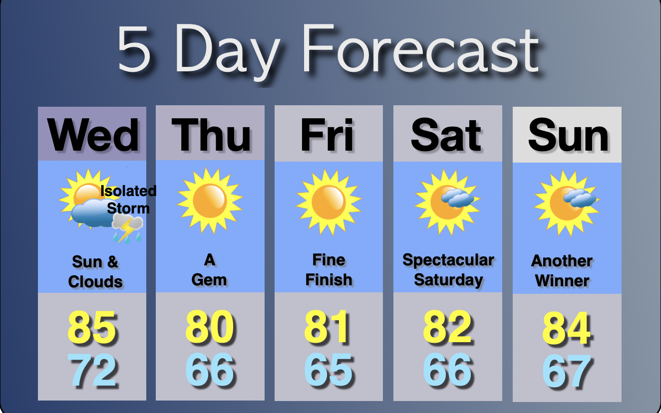 Extended Forecast