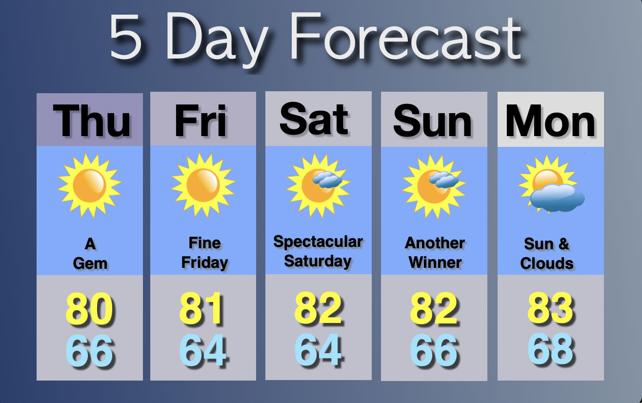 Extended Forecast