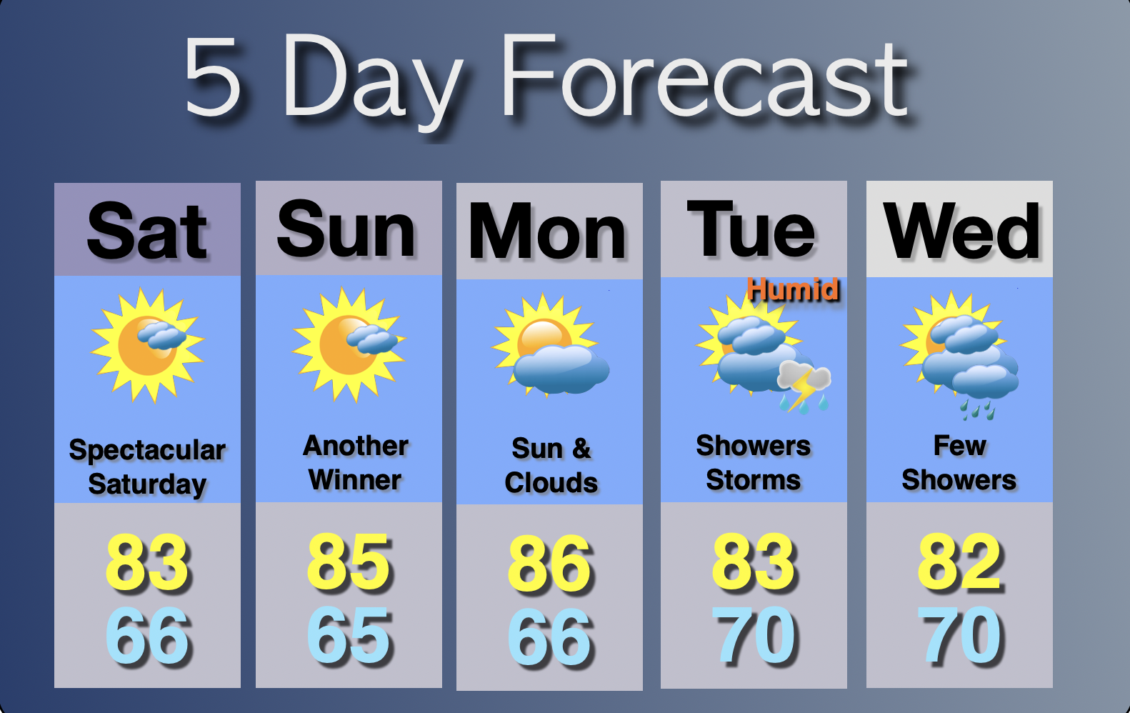 Extended Forecast