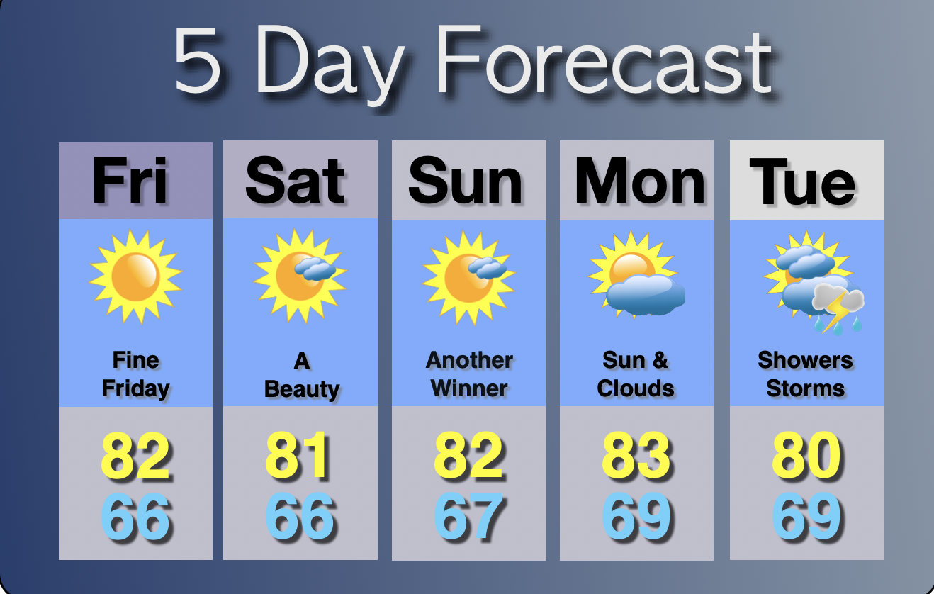 Extended Forecast