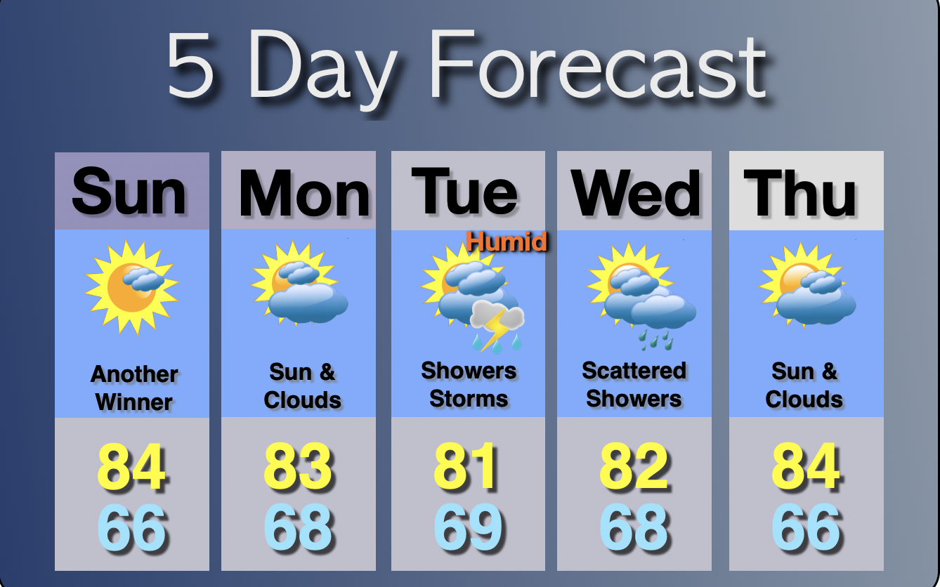 Extended Forecast