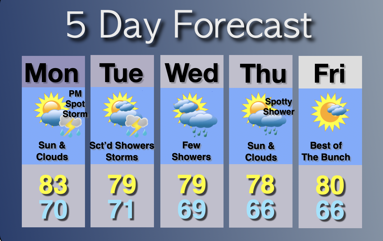 Extended Forecast
