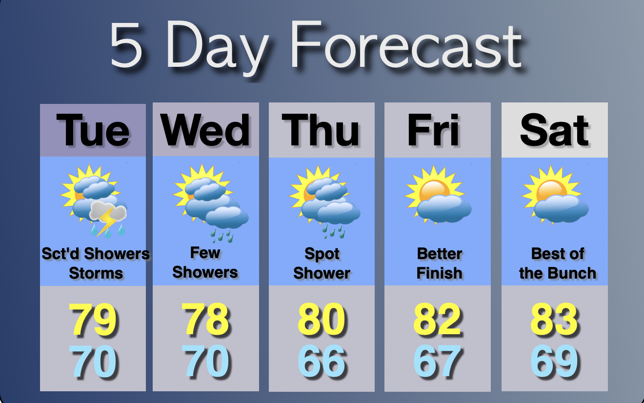 Extended Forecast