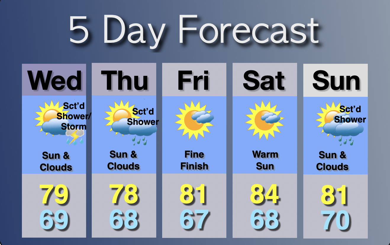 Extended Forecast