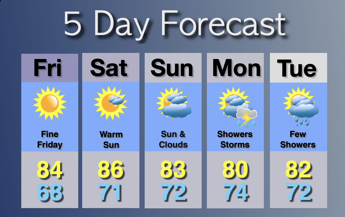 Extended Forecast