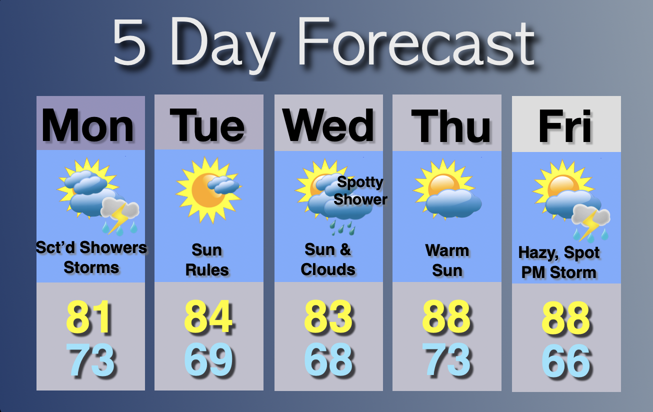 Extended Forecast