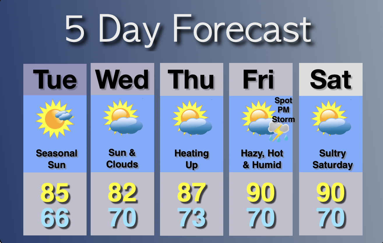 Extended Forecast