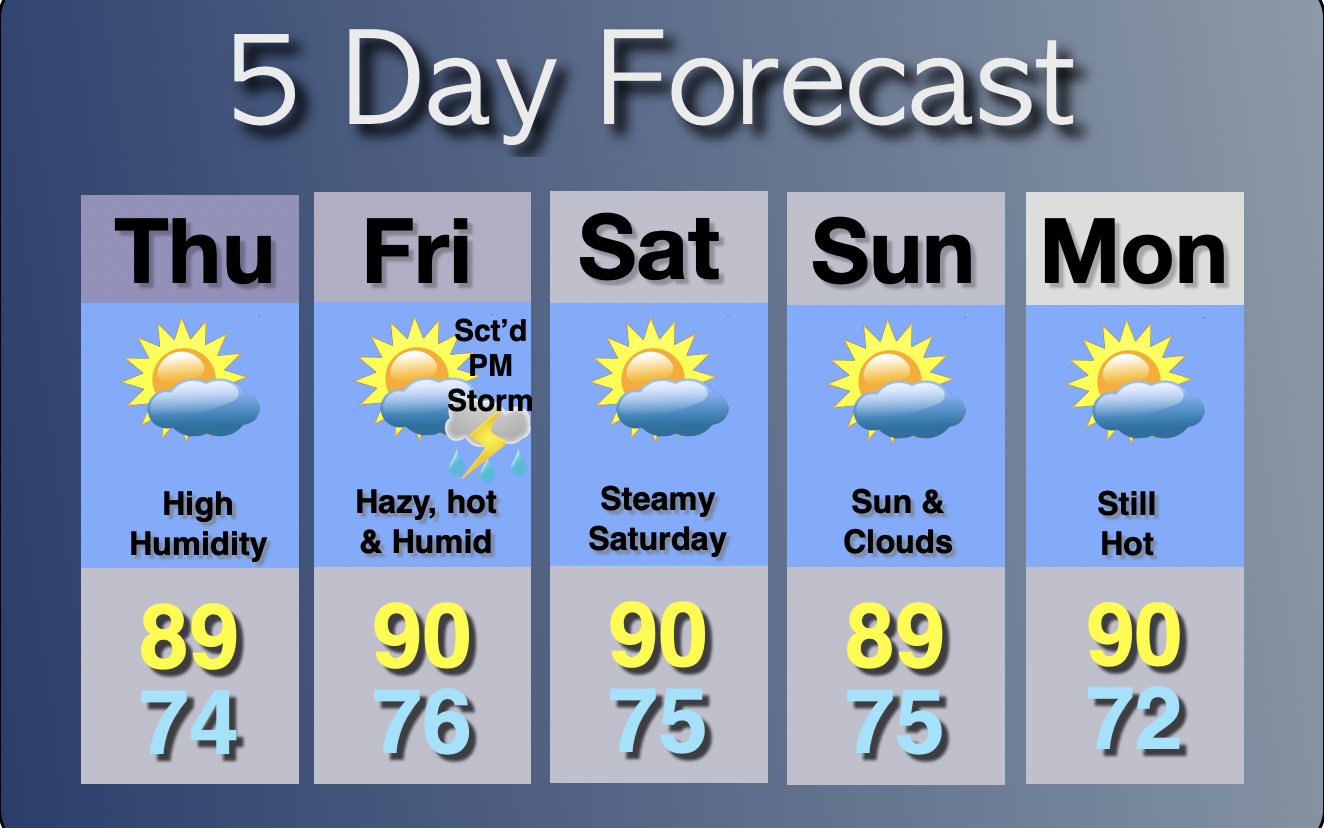 Extended Forecast