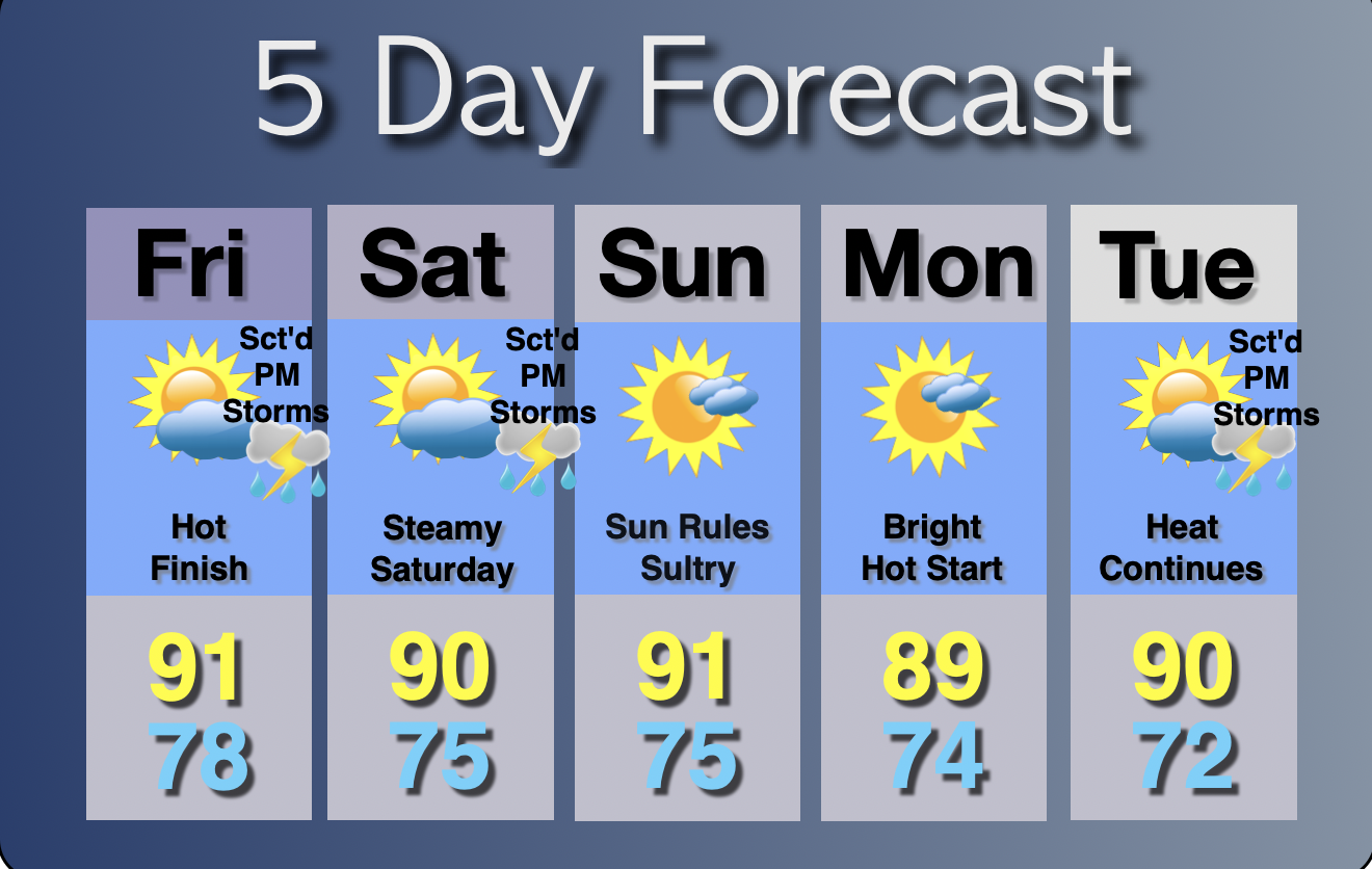 Extended Forecast