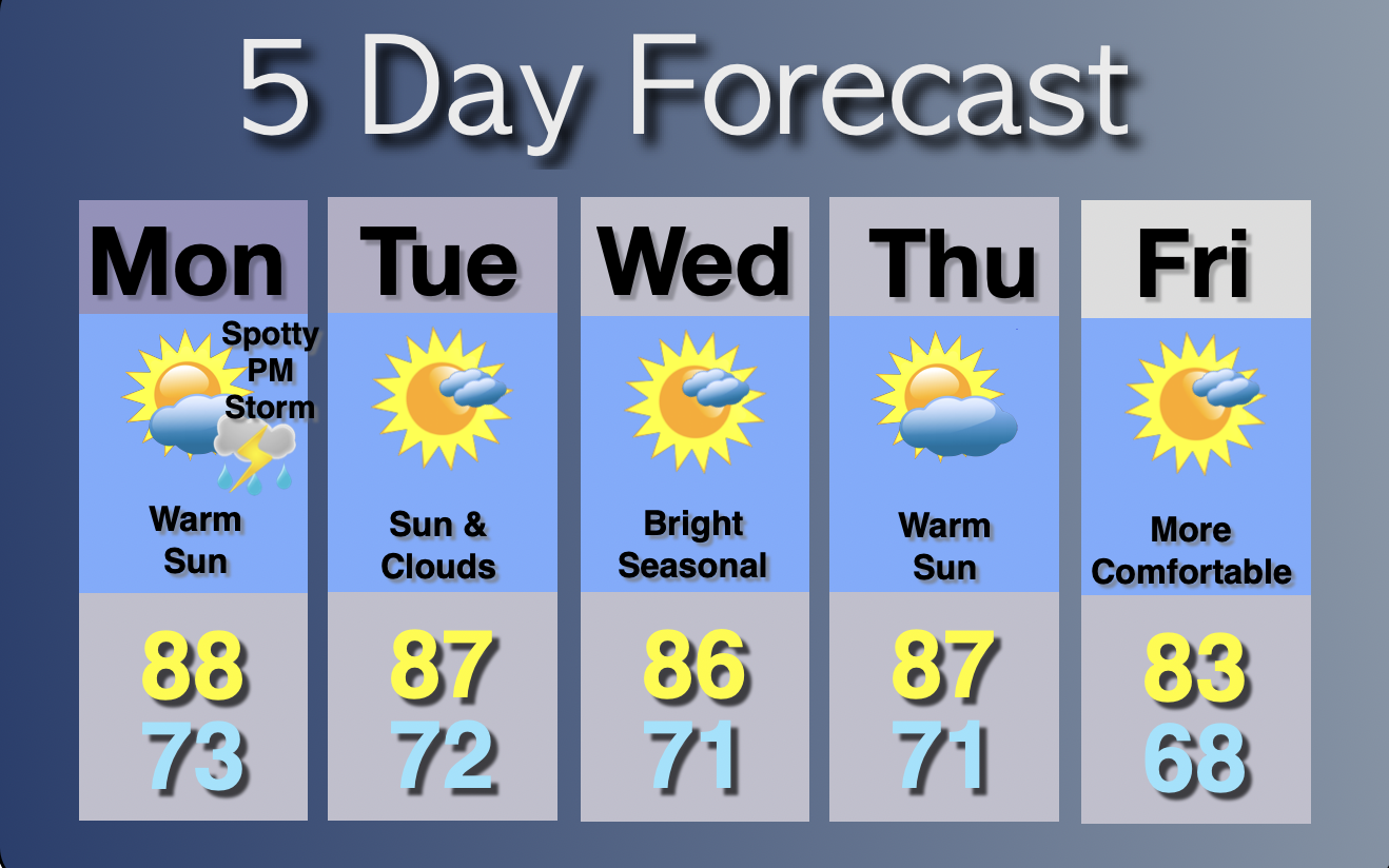 Extended Forecast