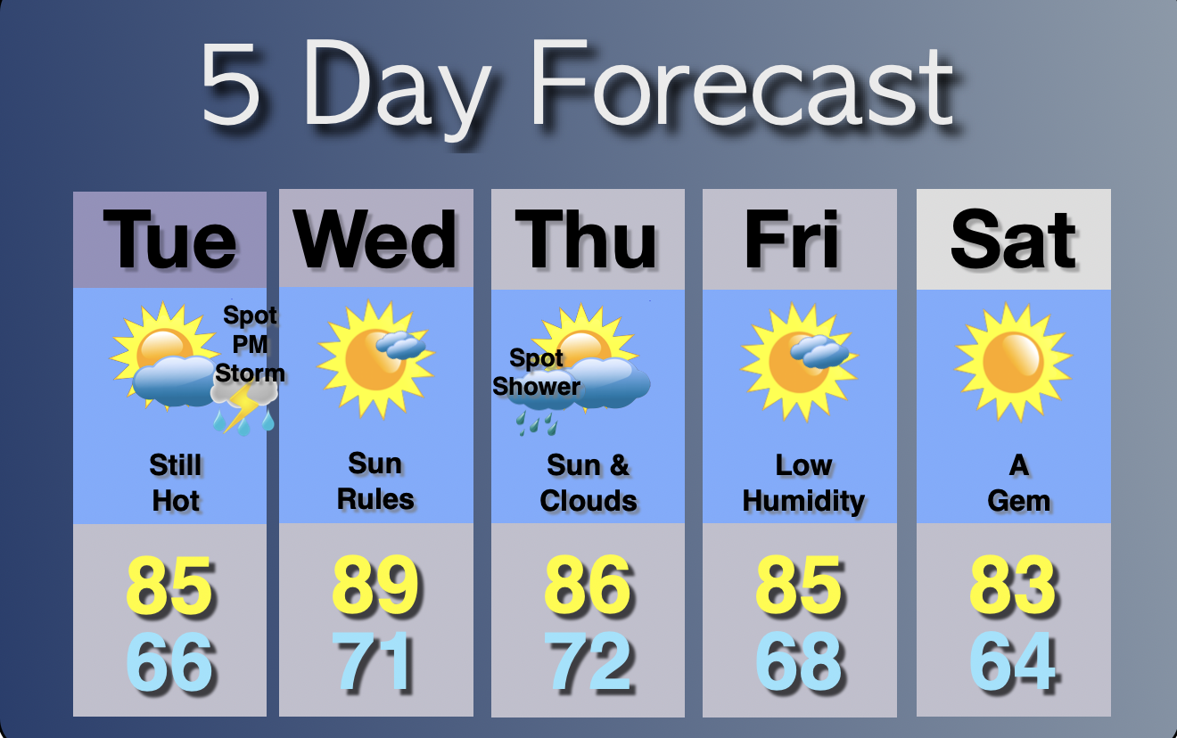 Extended Forecast