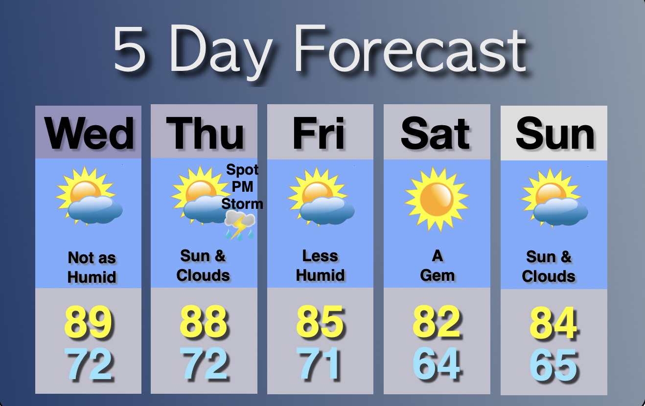 Extended Forecast