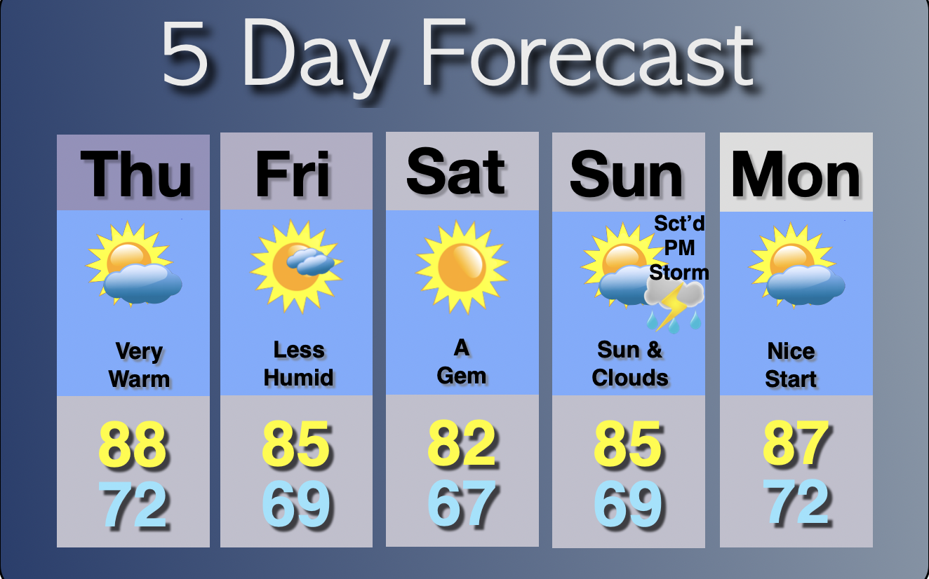 Extended Forecast