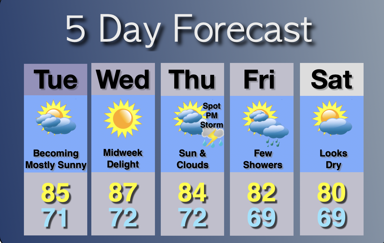 Extended Forecast