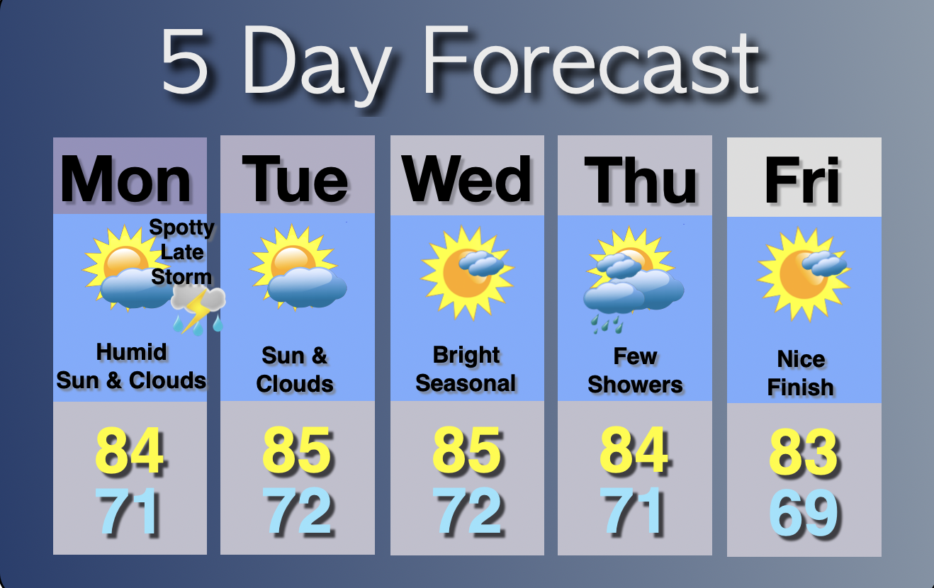 Extended Forecast