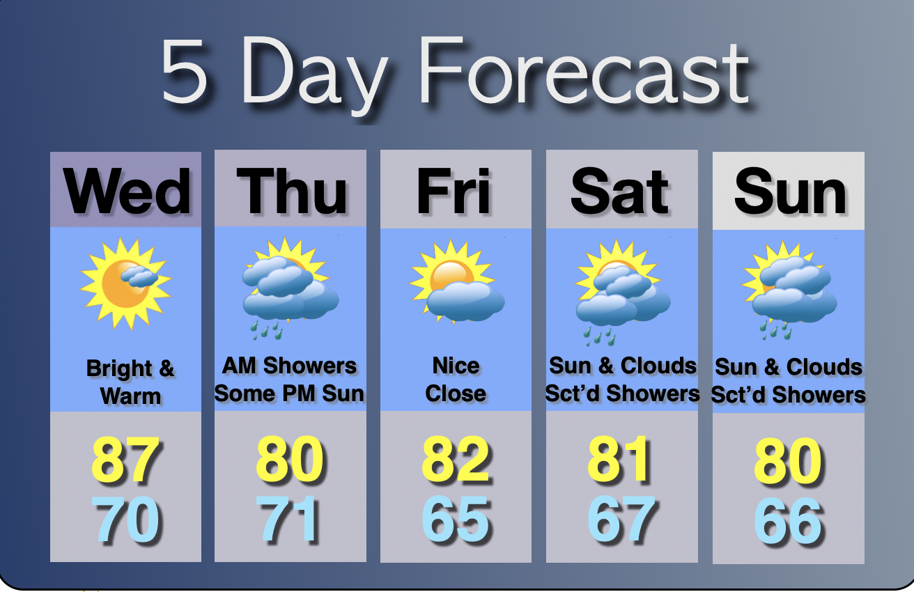 Extended Forecast