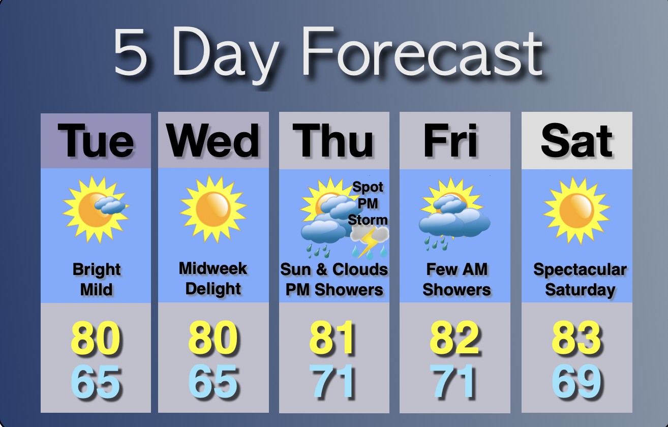 Extended Forecast