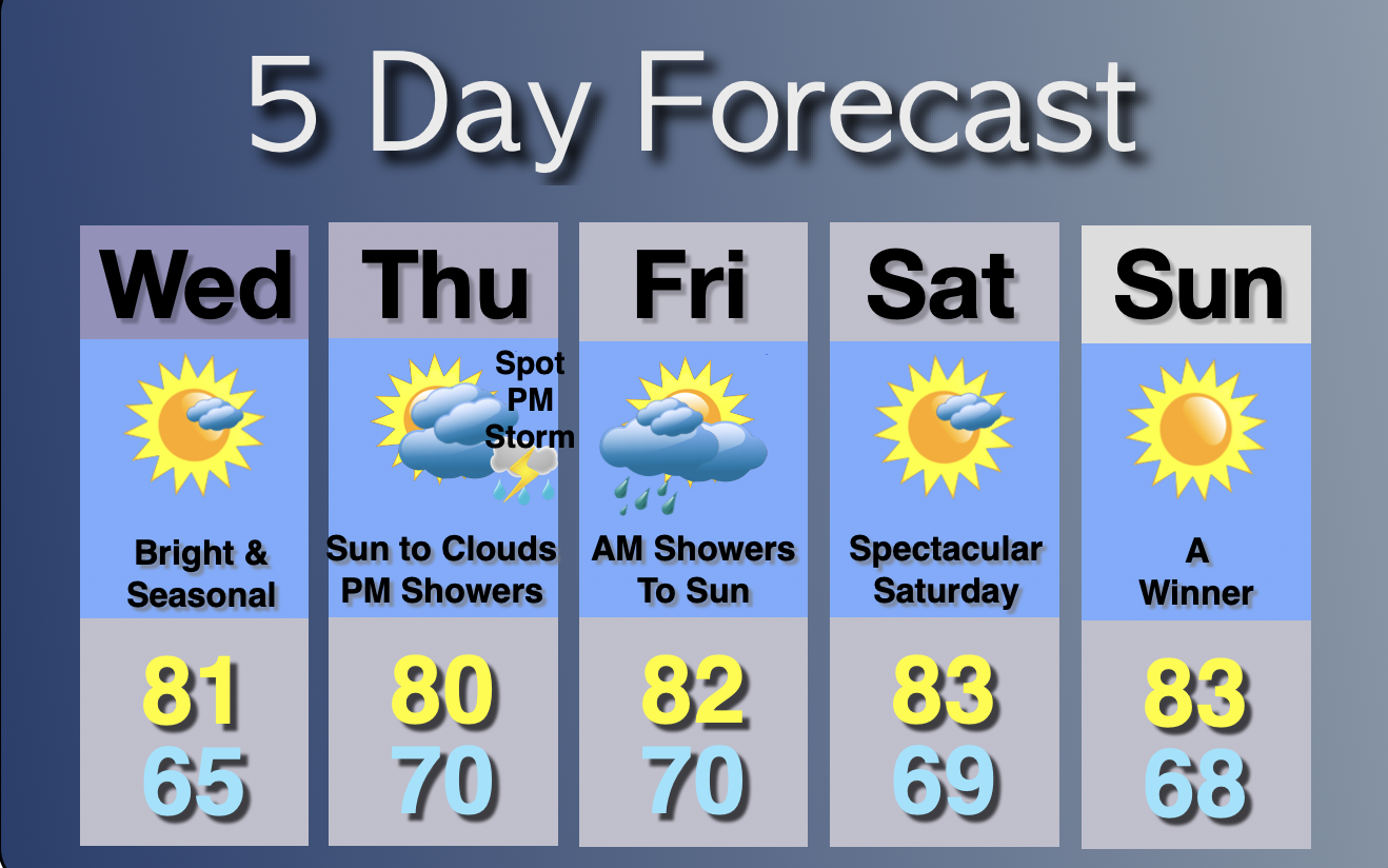 Extended Forecast