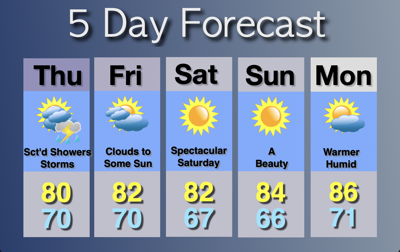 Extended Forecast