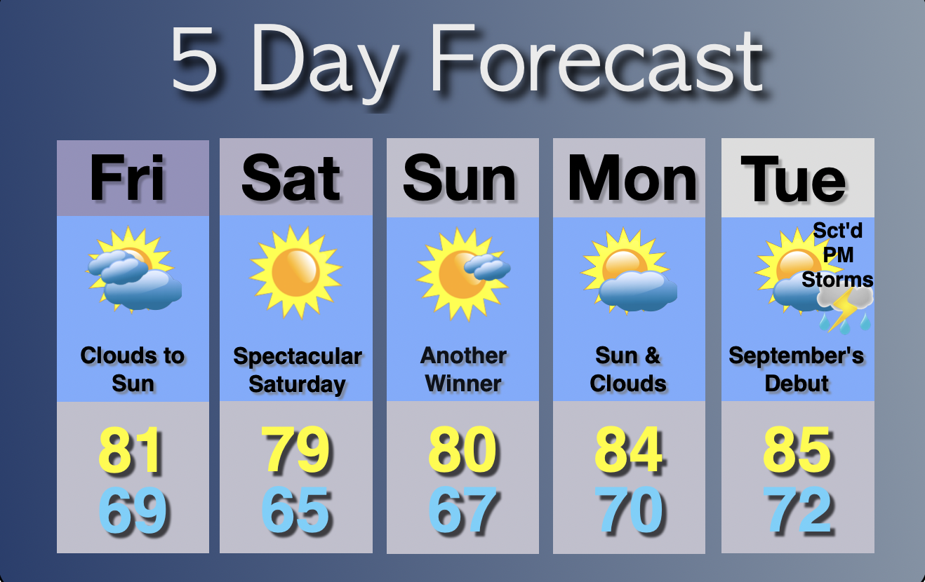 Extended Forecast