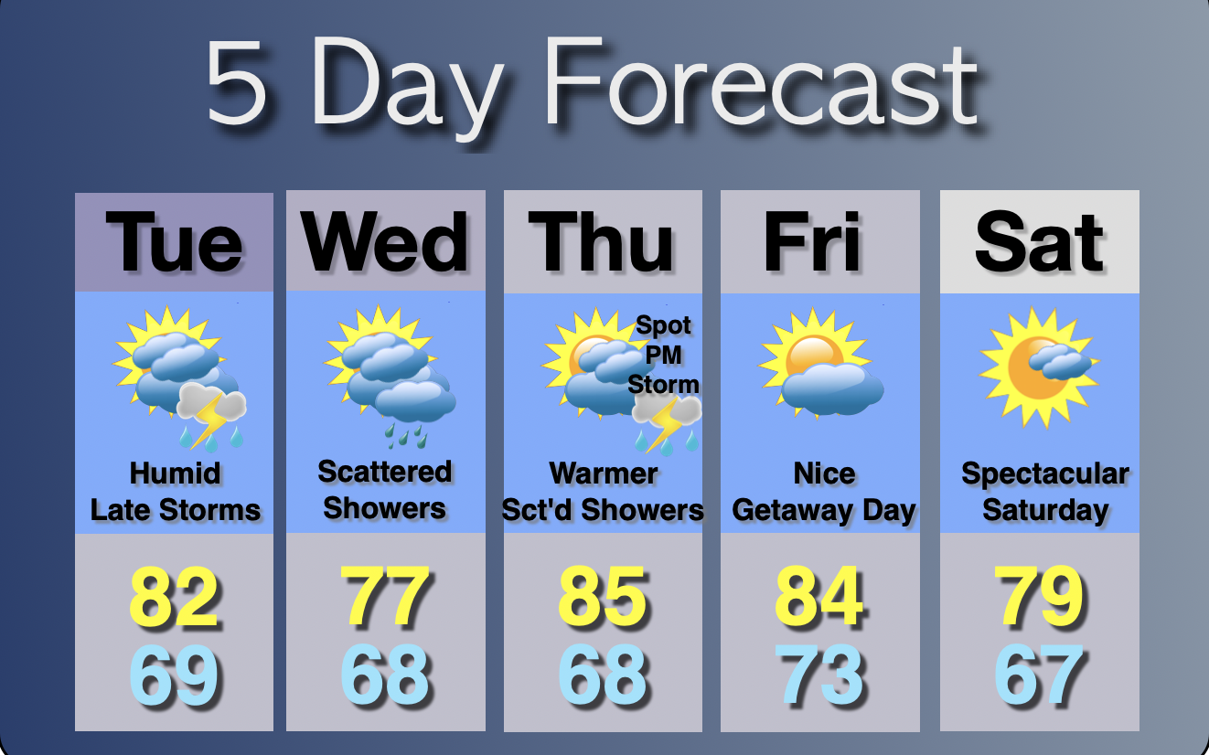 Extended Forecast