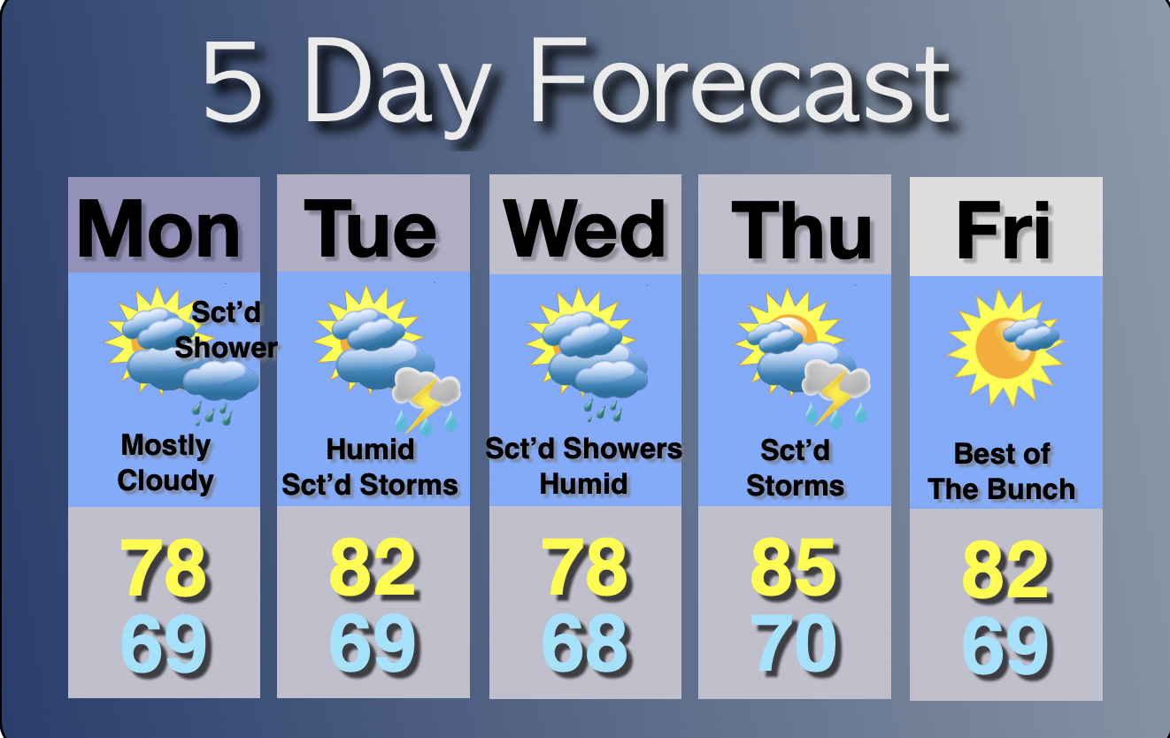 Extended Forecast
